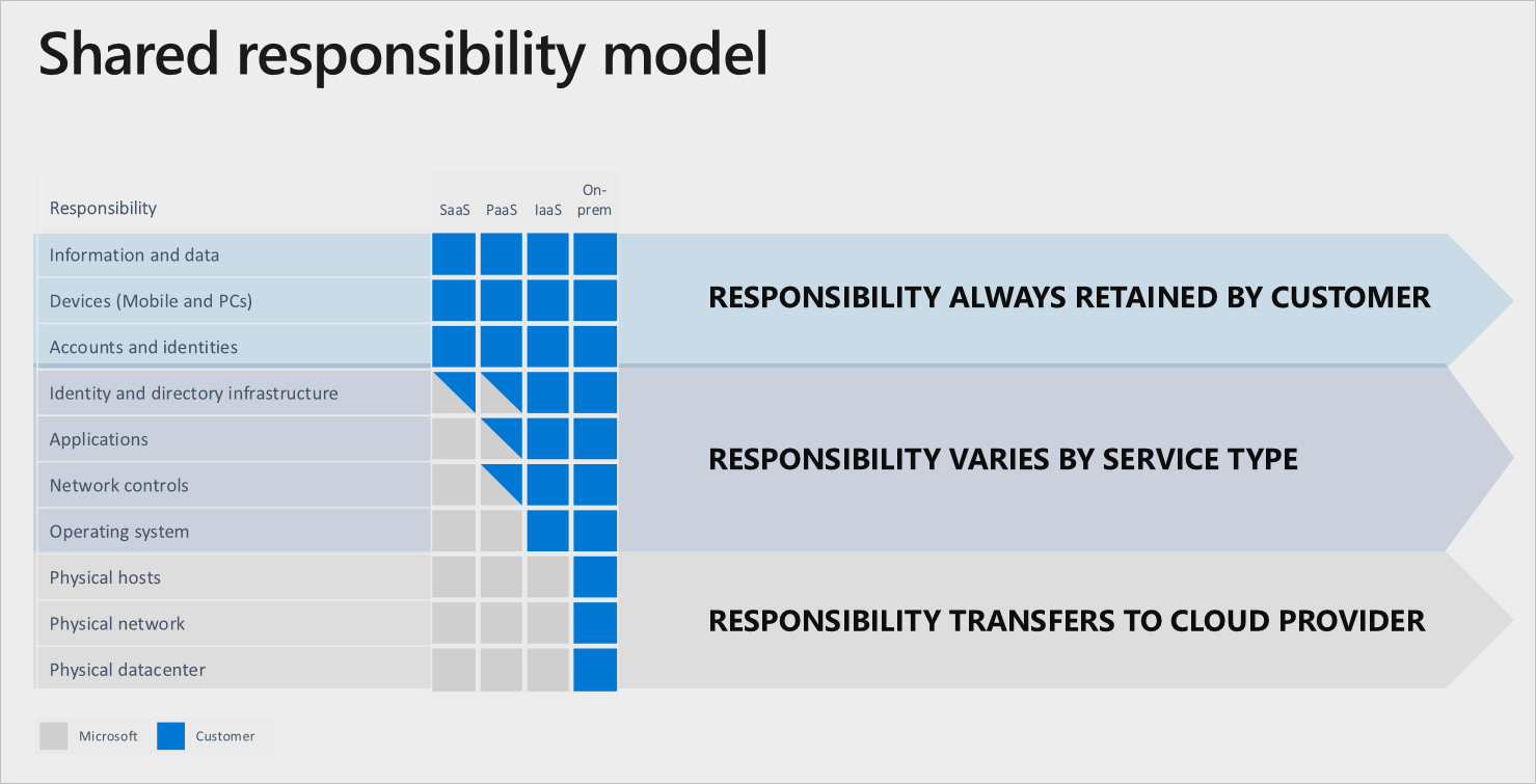 shared-responsibility-model