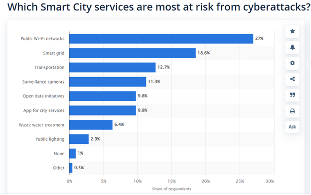 Smart_city_services_at_risk_from_cyberattacks
